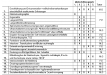 Weiterbildungsplan